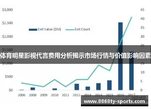 体育明星影视代言费用分析揭示市场行情与价值影响因素